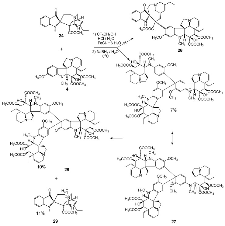 Scheme 8