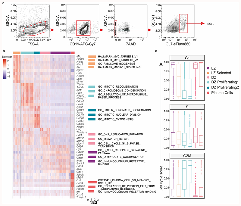 Extended Data Fig. 8