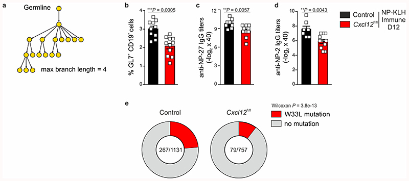 Extended Data Fig. 7