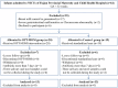 Flowchart detailing the enrollment and allocation of infants admitted to NICUs at Fujian Provincial Maternity and Child Health Hospital. Initial admissions totaled sixty-four, with twenty-five excluded: seventeen due to breastfeeding issues, two due to health abnormalities, and six declined participation. Twenty infants were allocated to the OPT-MOM group, all receiving the intervention, and nineteen to the control group with standardized care. Seven from OPT-MOM and six from the control group were further excluded primarily due to sample collection issues and prolonged antibiotic use. Thirteen infants from each group were analyzed with none excluded from the final analysis.