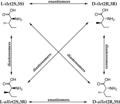 Scheme 1.