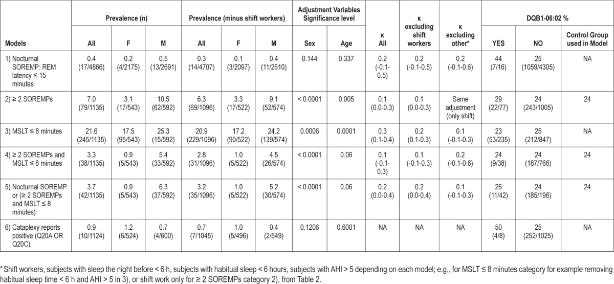 graphic file with name aasm.37.6.1043.t03.jpg