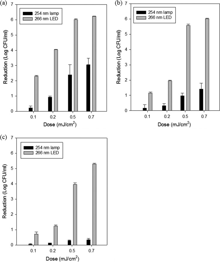 FIG 2