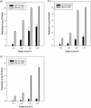 FIG 2