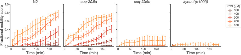 Figure 5—figure supplement 1.