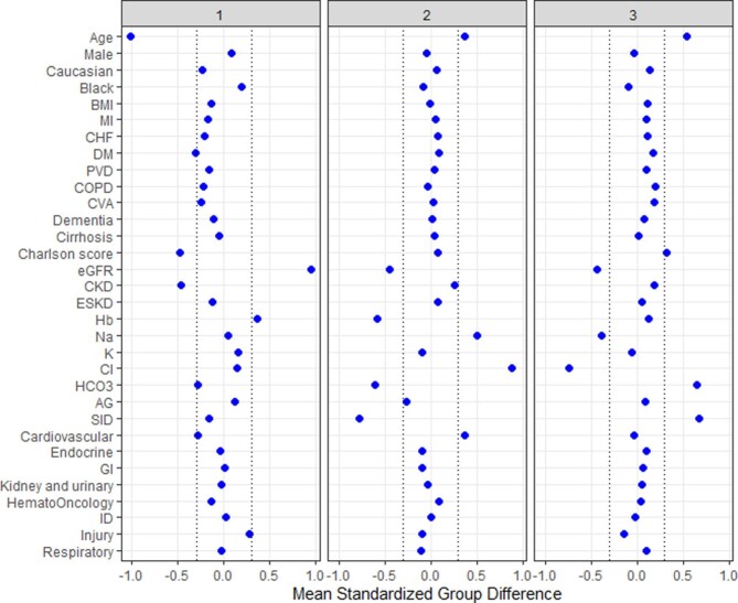 FIGURE 3: