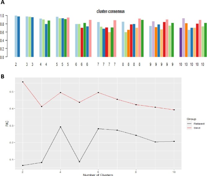 FIGURE 2: