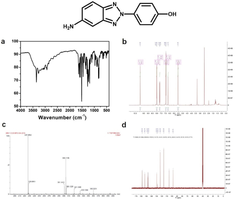 Figure 15