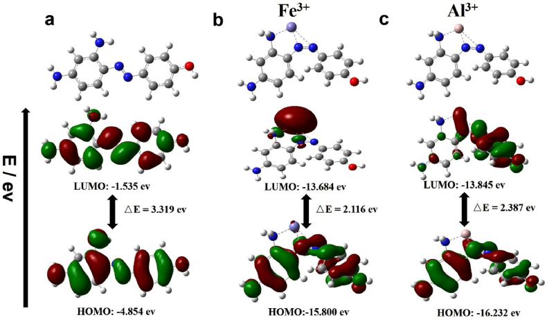 Figure 5