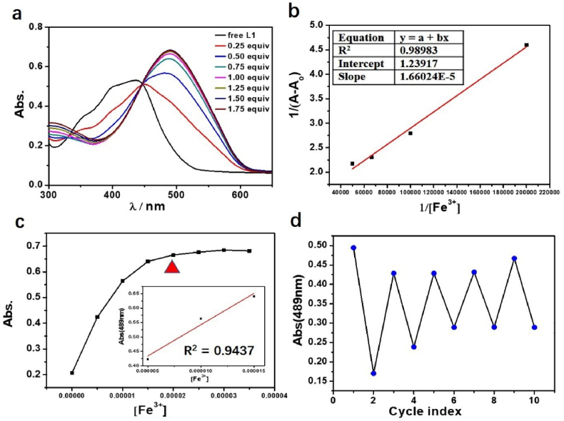 Figure 2