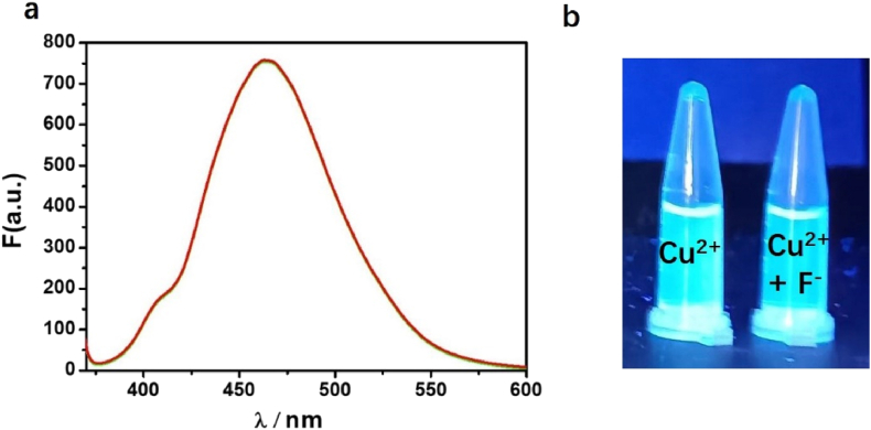 Figure 10