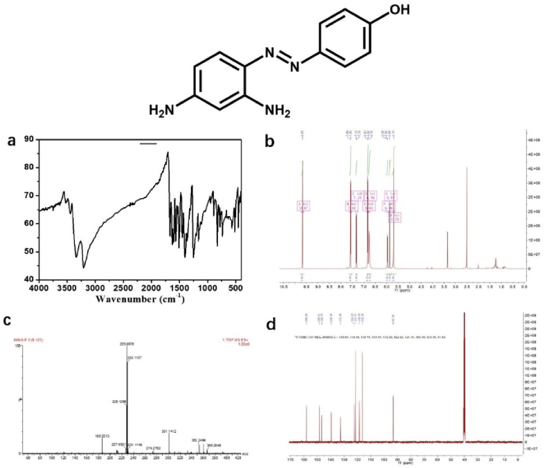 Figure 14