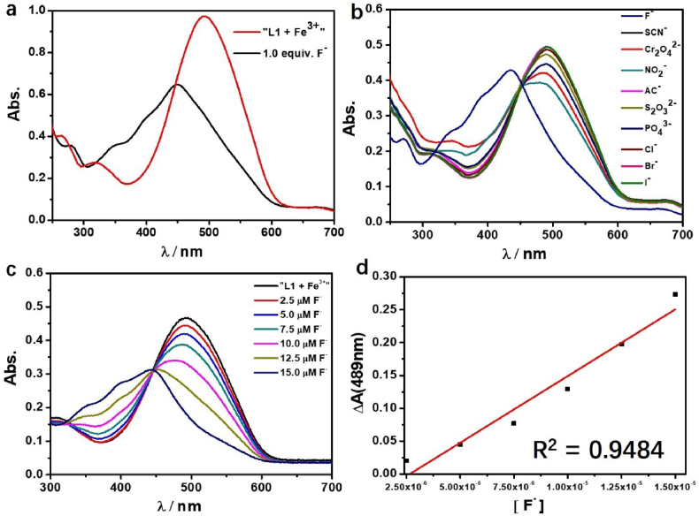 Figure 6