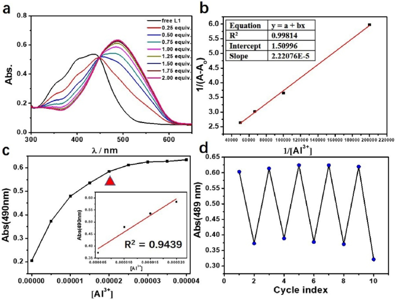 Figure 3