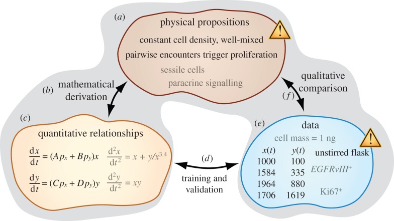 Figure 1.