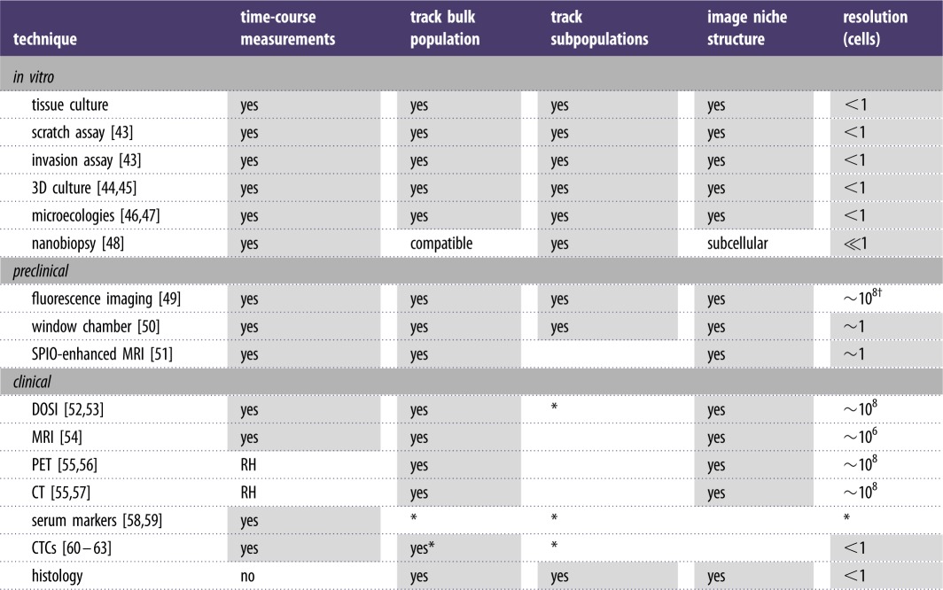 graphic file with name rsfs20140038-i6.jpg