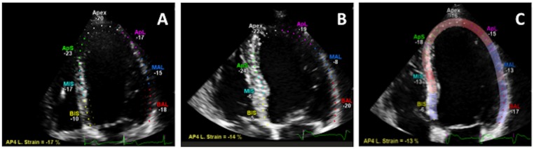 Fig 4