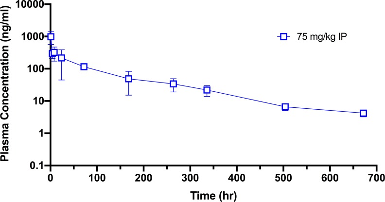 Fig 3