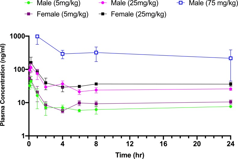 Fig 2