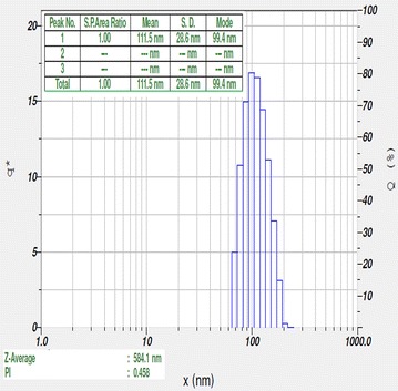 Fig. 4