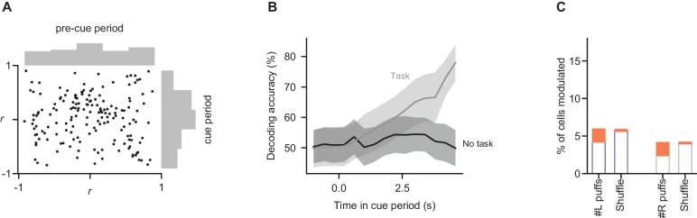 Figure 3—figure supplement 1.