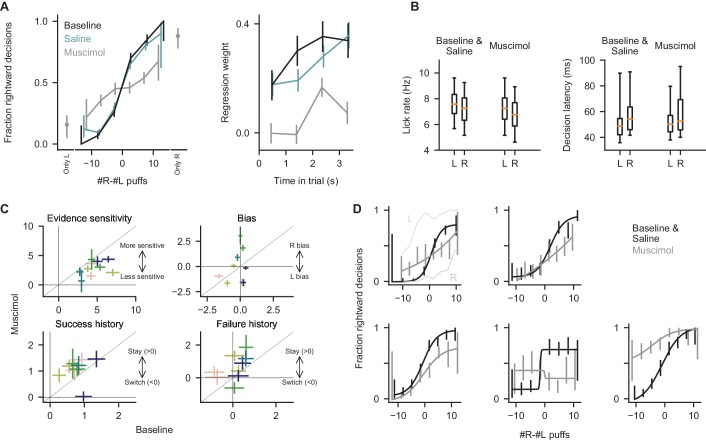 Figure 1—figure supplement 2.