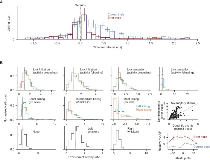 Figure 4—figure supplement 1.