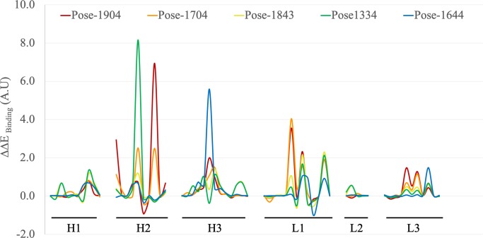 Fig 4