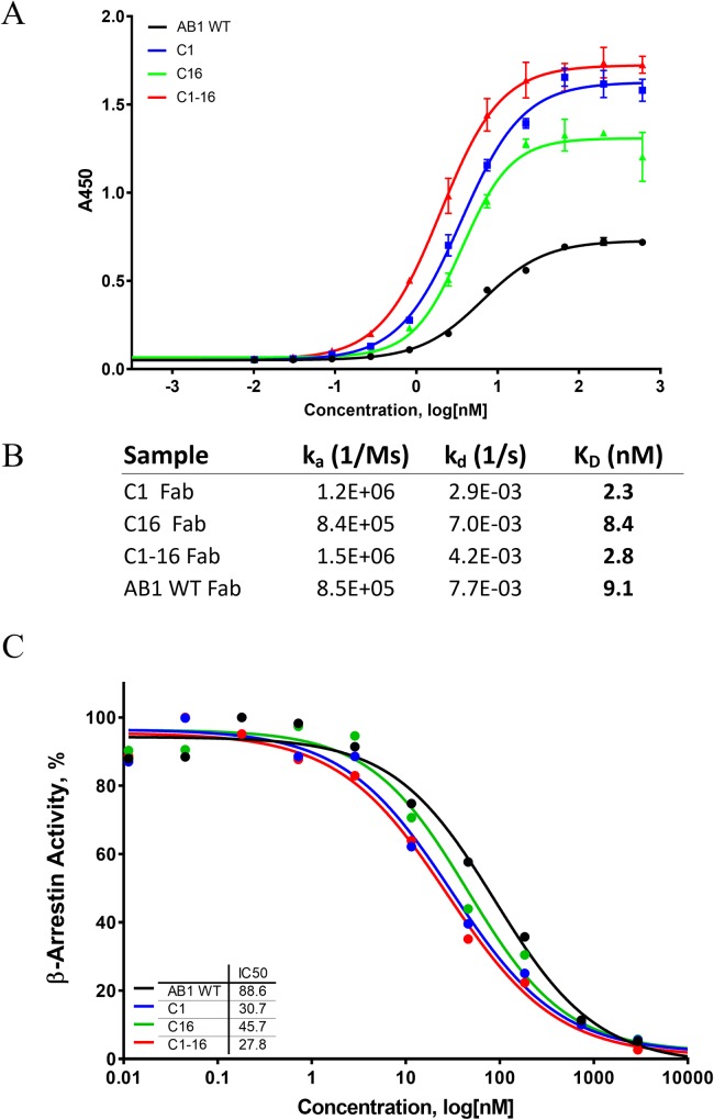 Fig 7