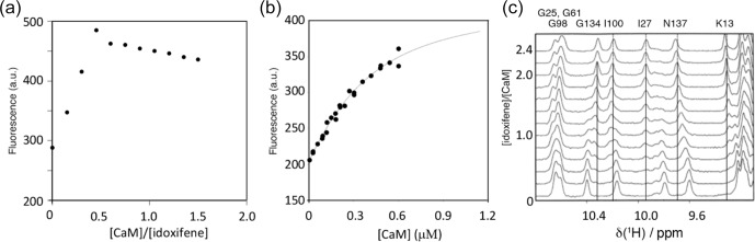 Figure 2