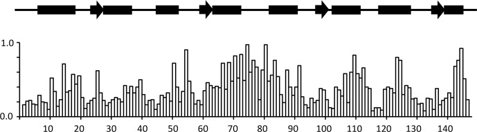 Figure 3