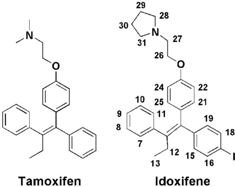 Figure 1