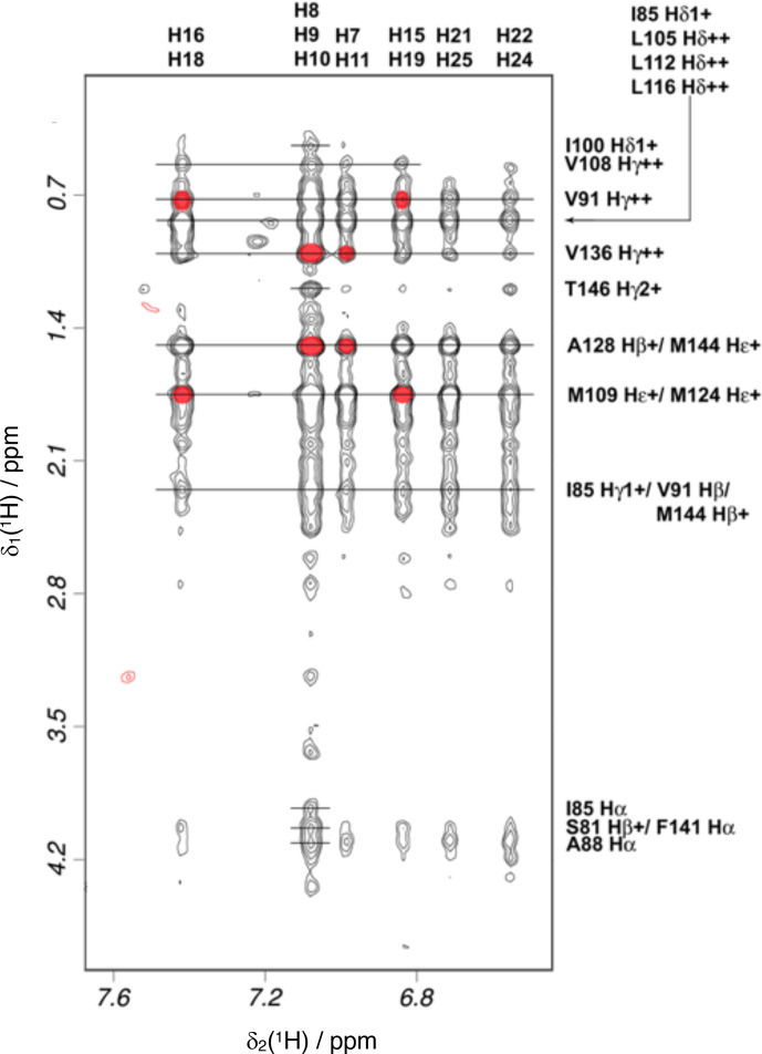 Figure 5