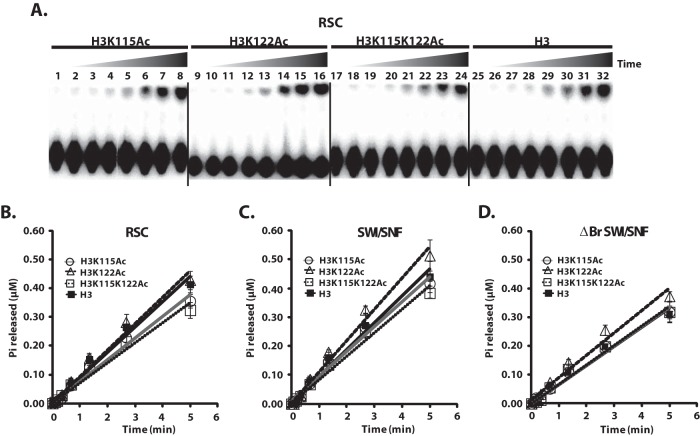 FIG 3