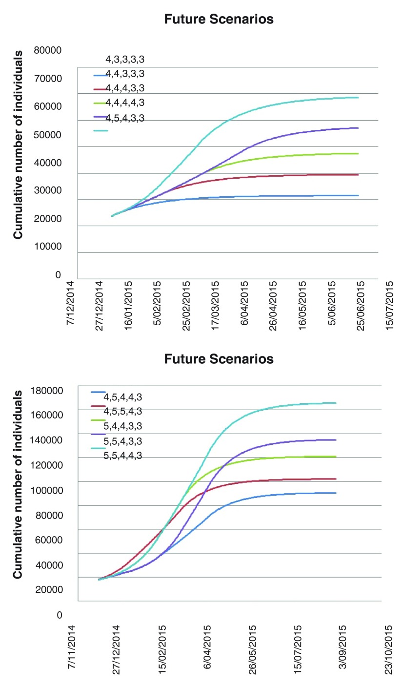 Figure 3. 