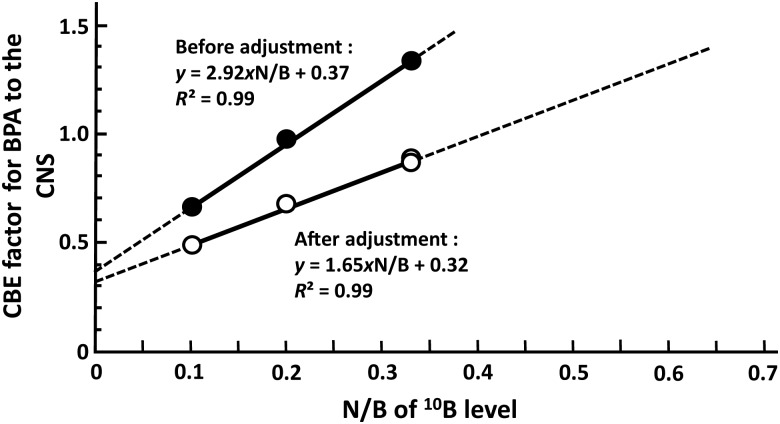 Fig. 3.