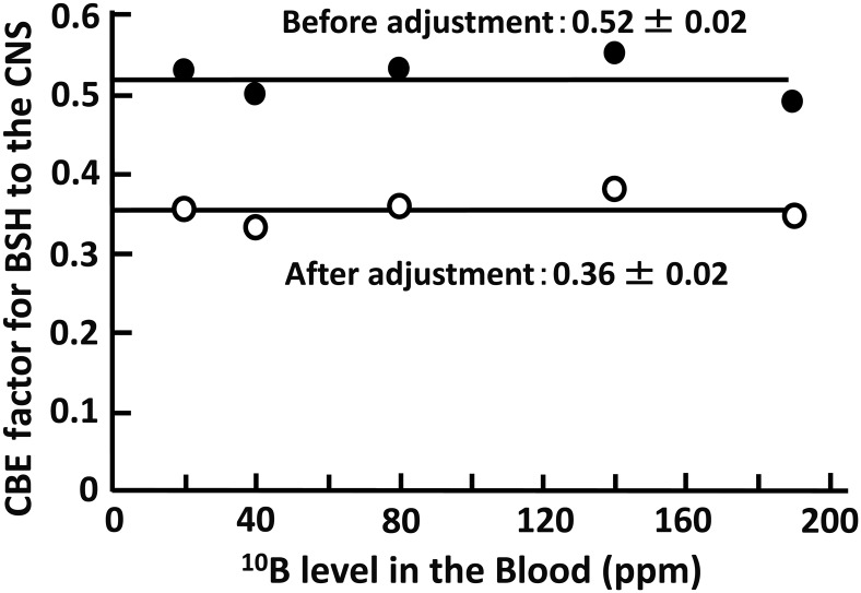 Fig. 2.