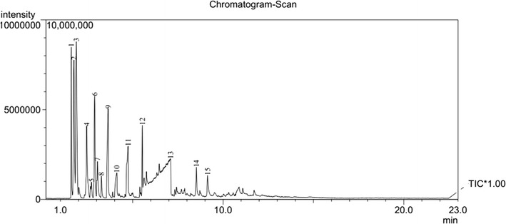 Fig. 6