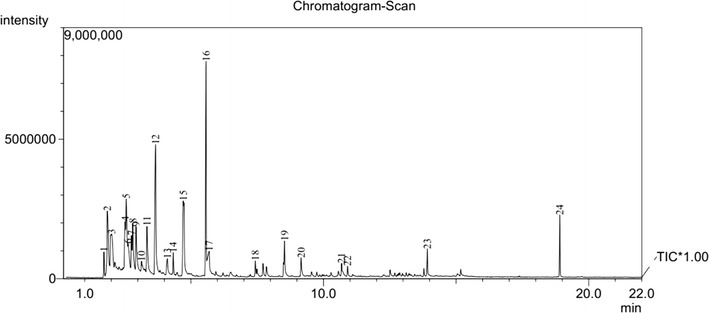 Fig. 4