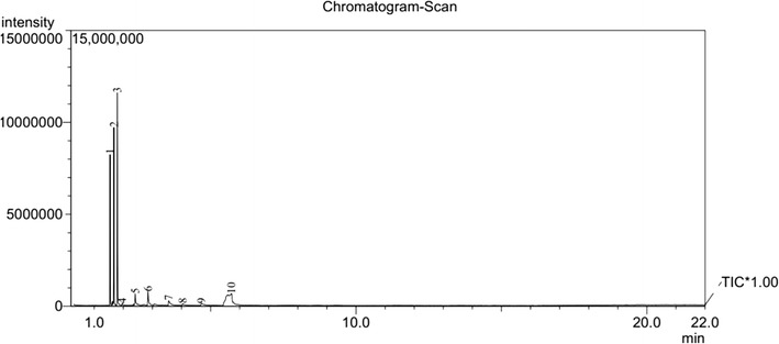 Fig. 7