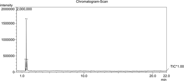 Fig. 5