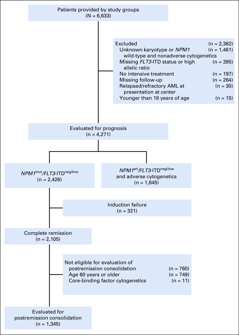 FIG 1.