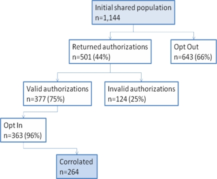 Figure 2: