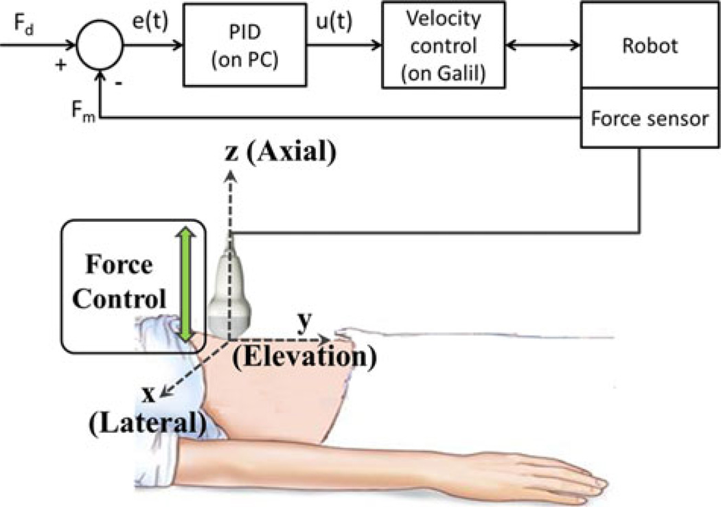 Fig. 2