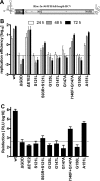 FIG 4