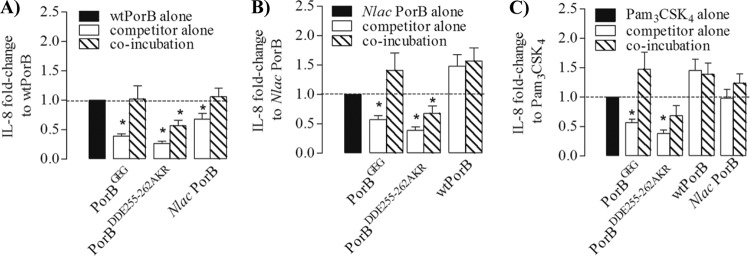 Fig 7