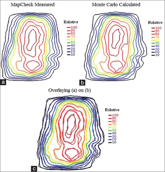 Figure 8