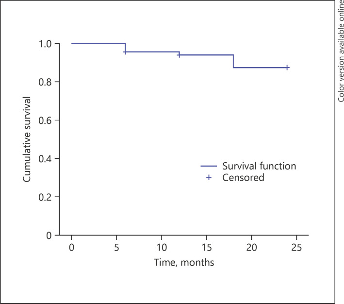 Fig. 2