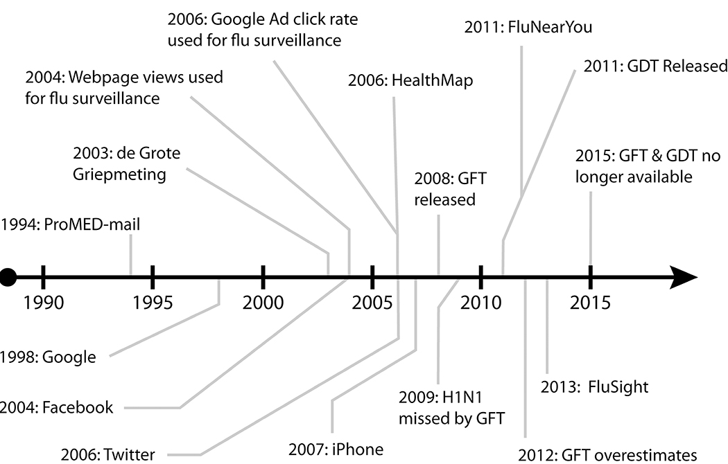 Figure 1: