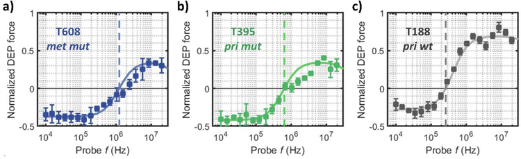 Fig 5: